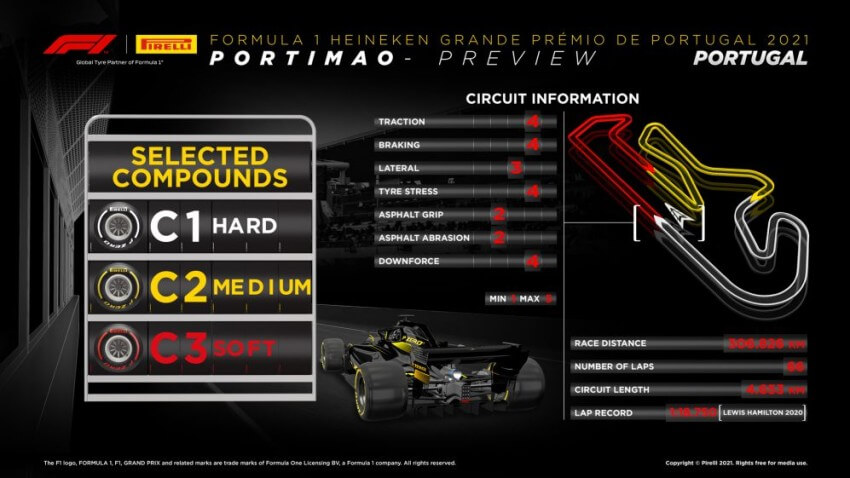 Menú de neumáticos que serán utilizados en el Gran Premio de Portugal F1 2021