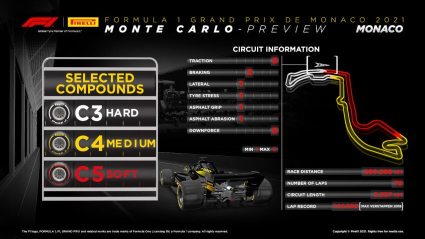 Neumáticos Pirelli para el GP de Monaco F1 2021