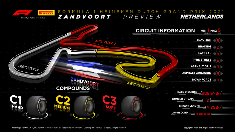 Zandvoort F1 2021: horarios y dónde ver el Gran Premio - Eventos Motor