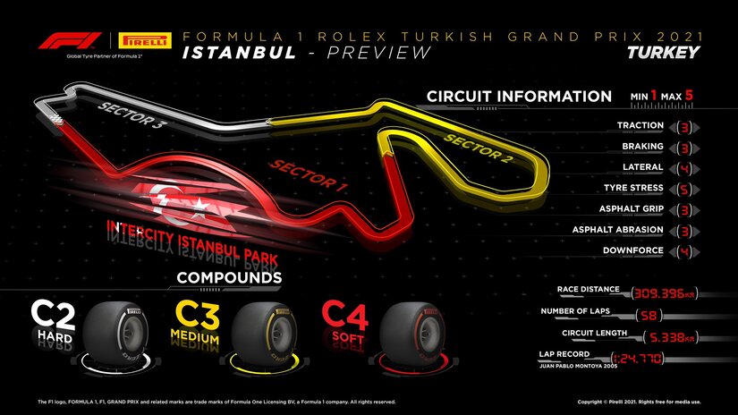 Pirelli Turquía F1