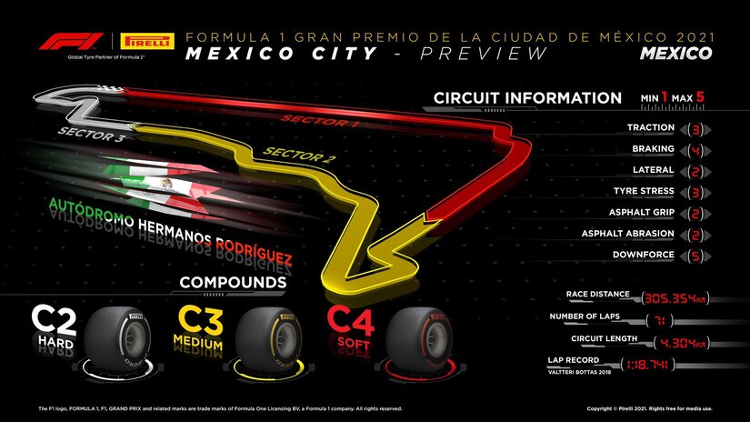 ¿Dónde ver Gran Premio México 2021