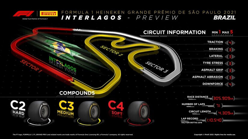 F1 BRASIL CIRCUITO